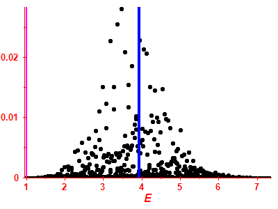 Strength function